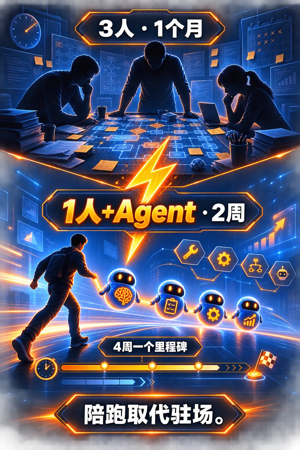 改造一：3 人 1 个月 → 1 人 + Agent 2 周，陪跑取代驻场