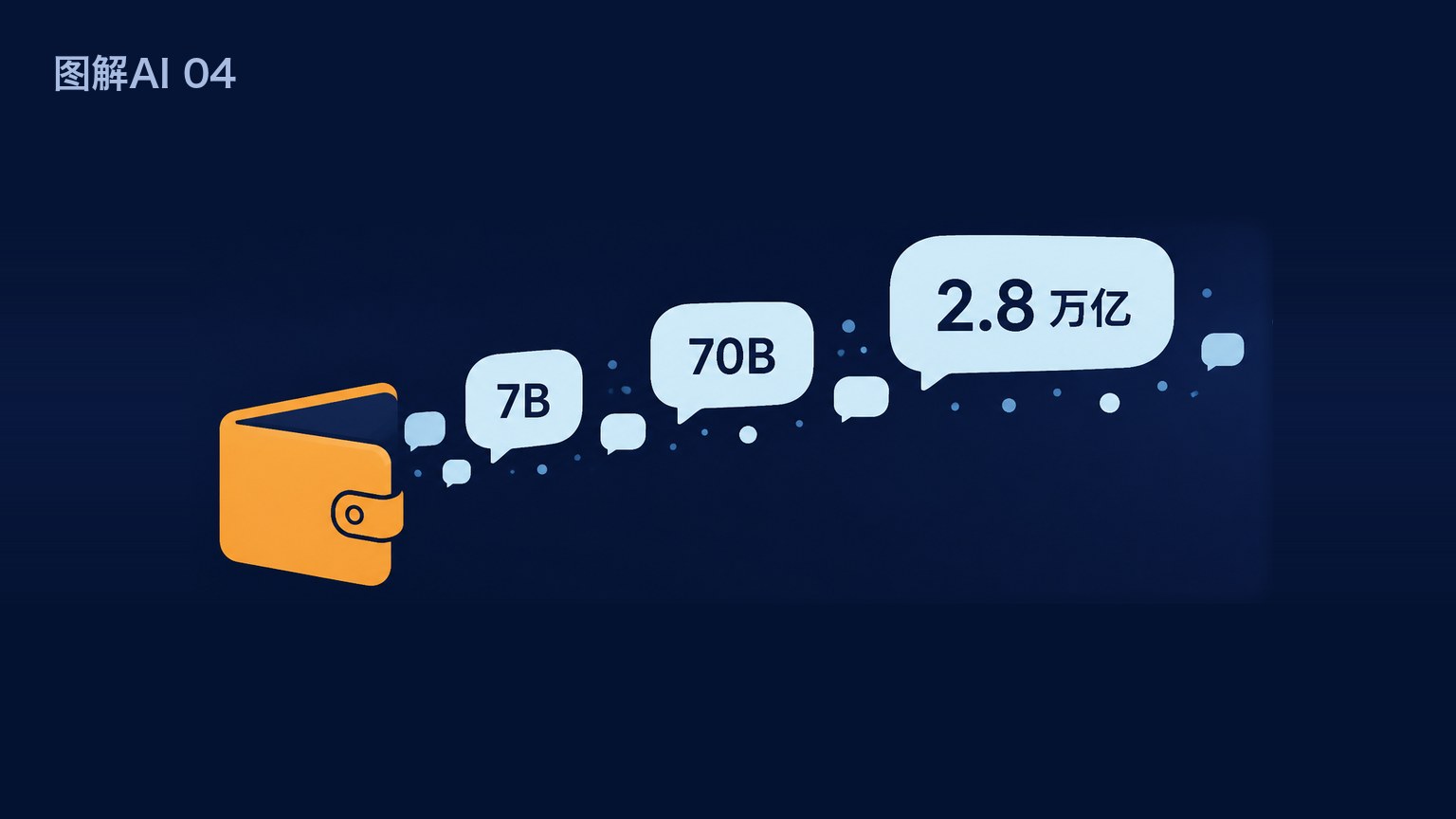 7B、70B、2万亿，数的是什么